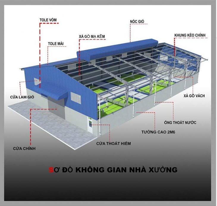 Đơn giá thi công xây dựng nhà xưởng